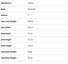 Motion Sanford Rise and Recline